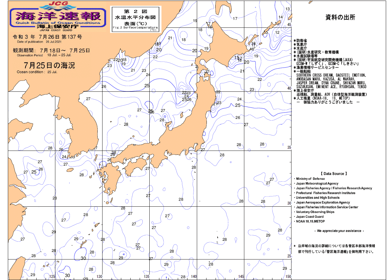 水温