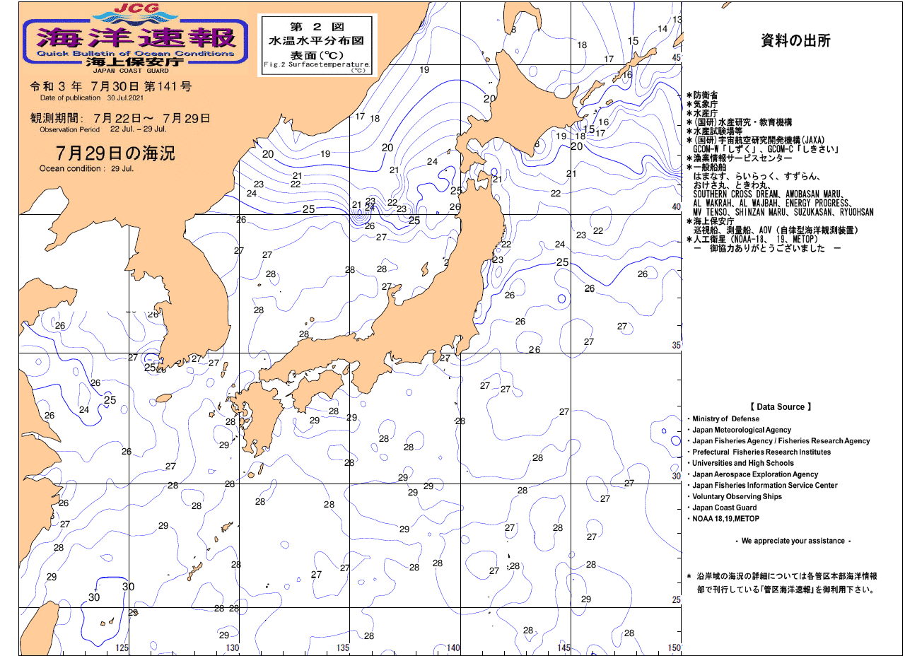 水温