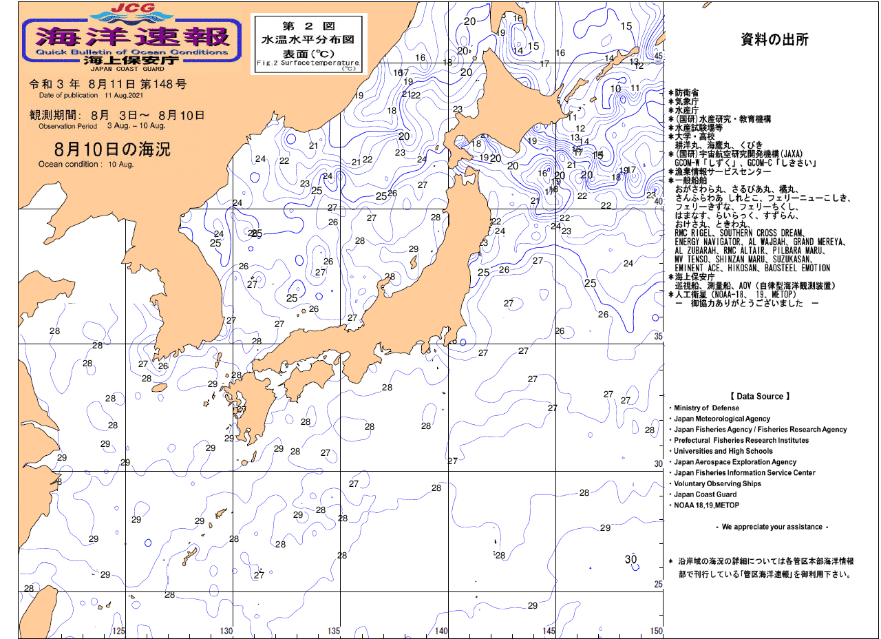 水温