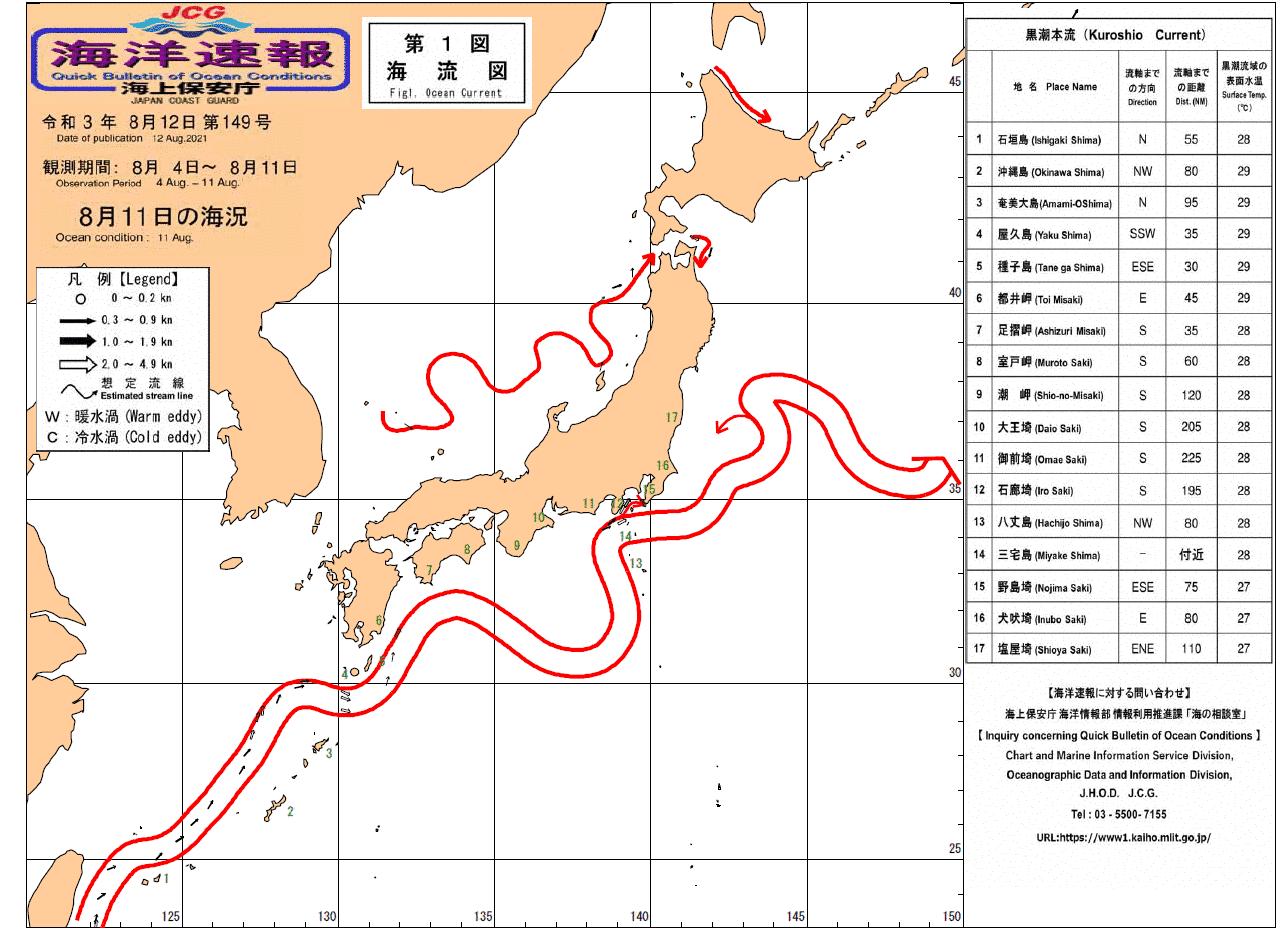 流れ