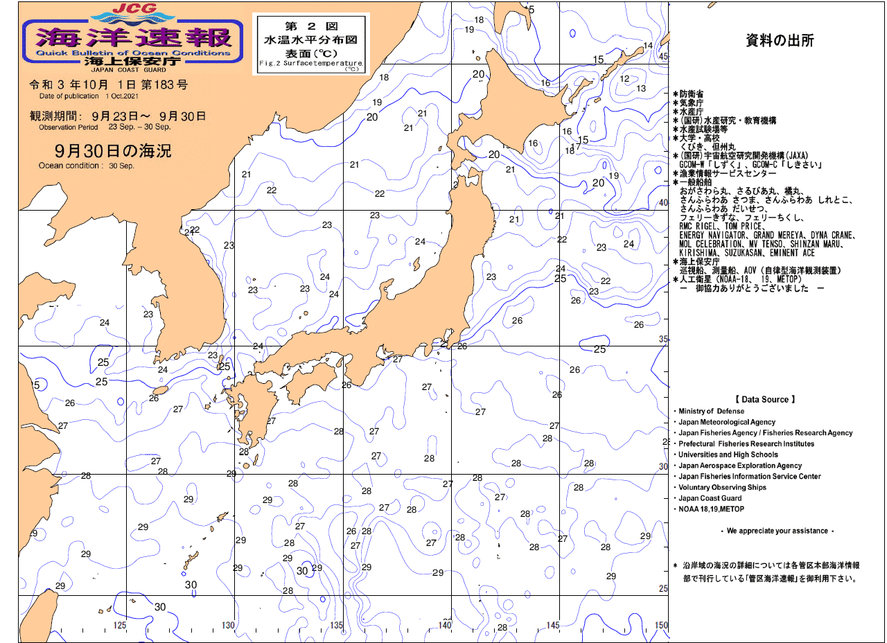 水温