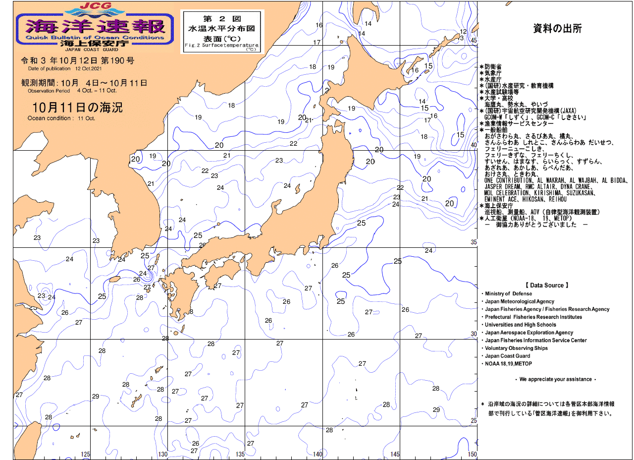 水温