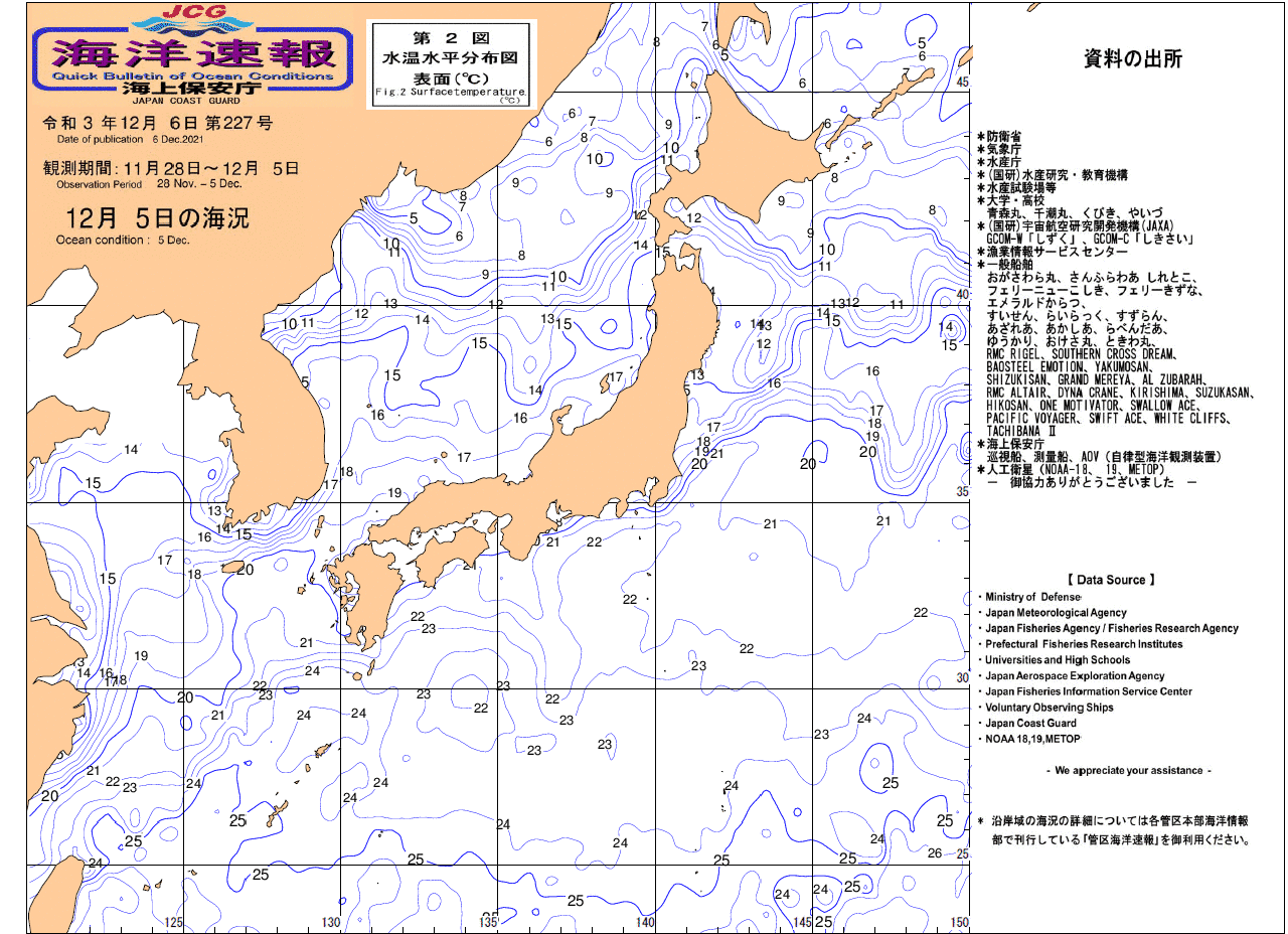 水温