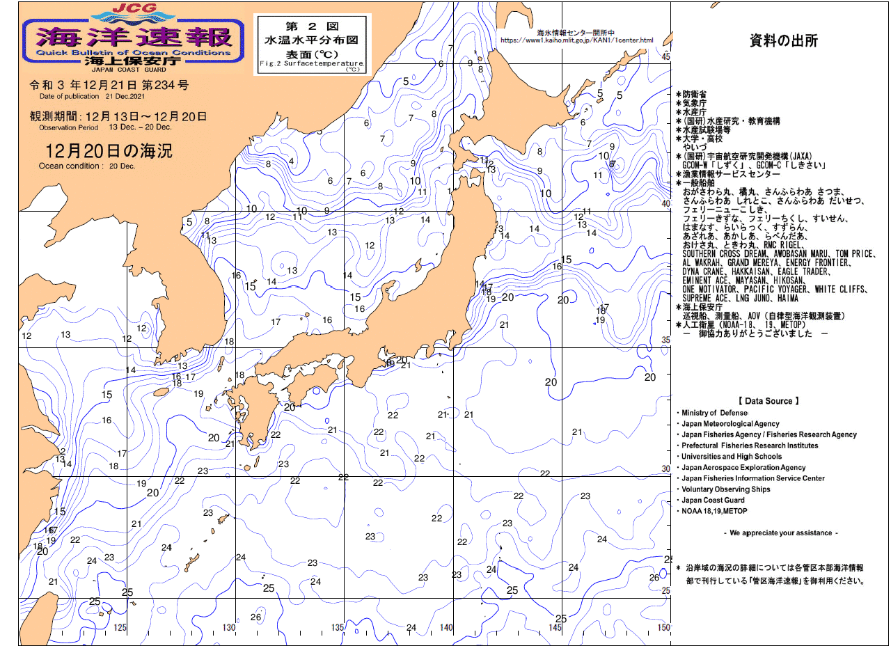 水温