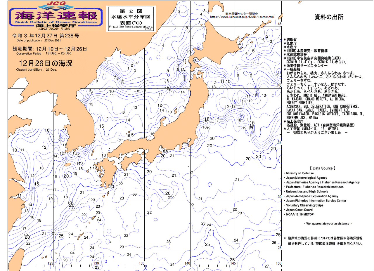 水温