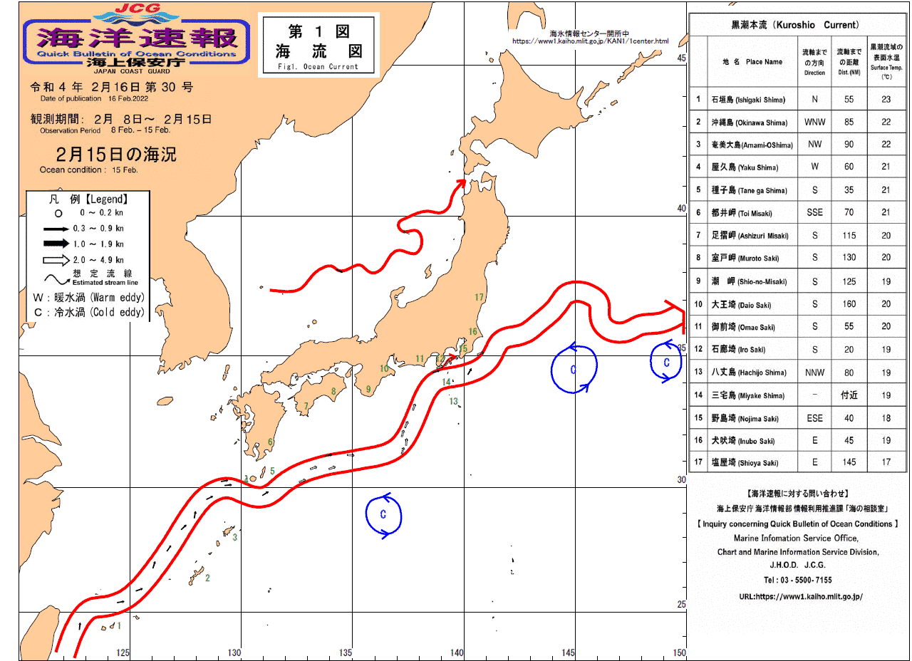 流れ