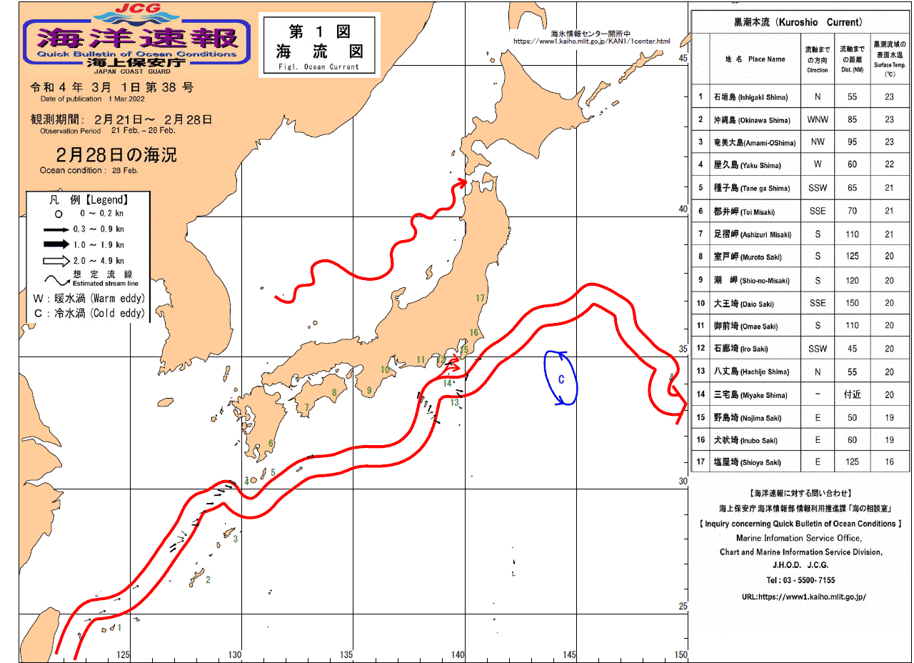 流れ