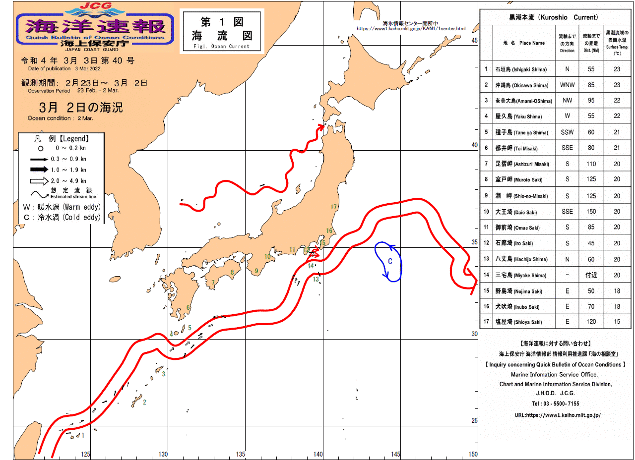 流れ