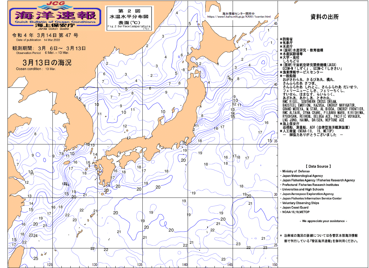 水温