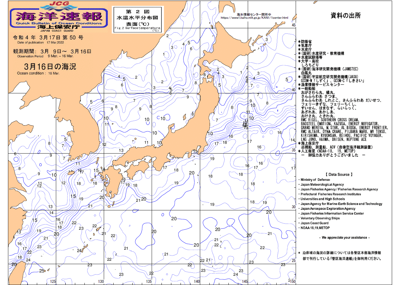 水温