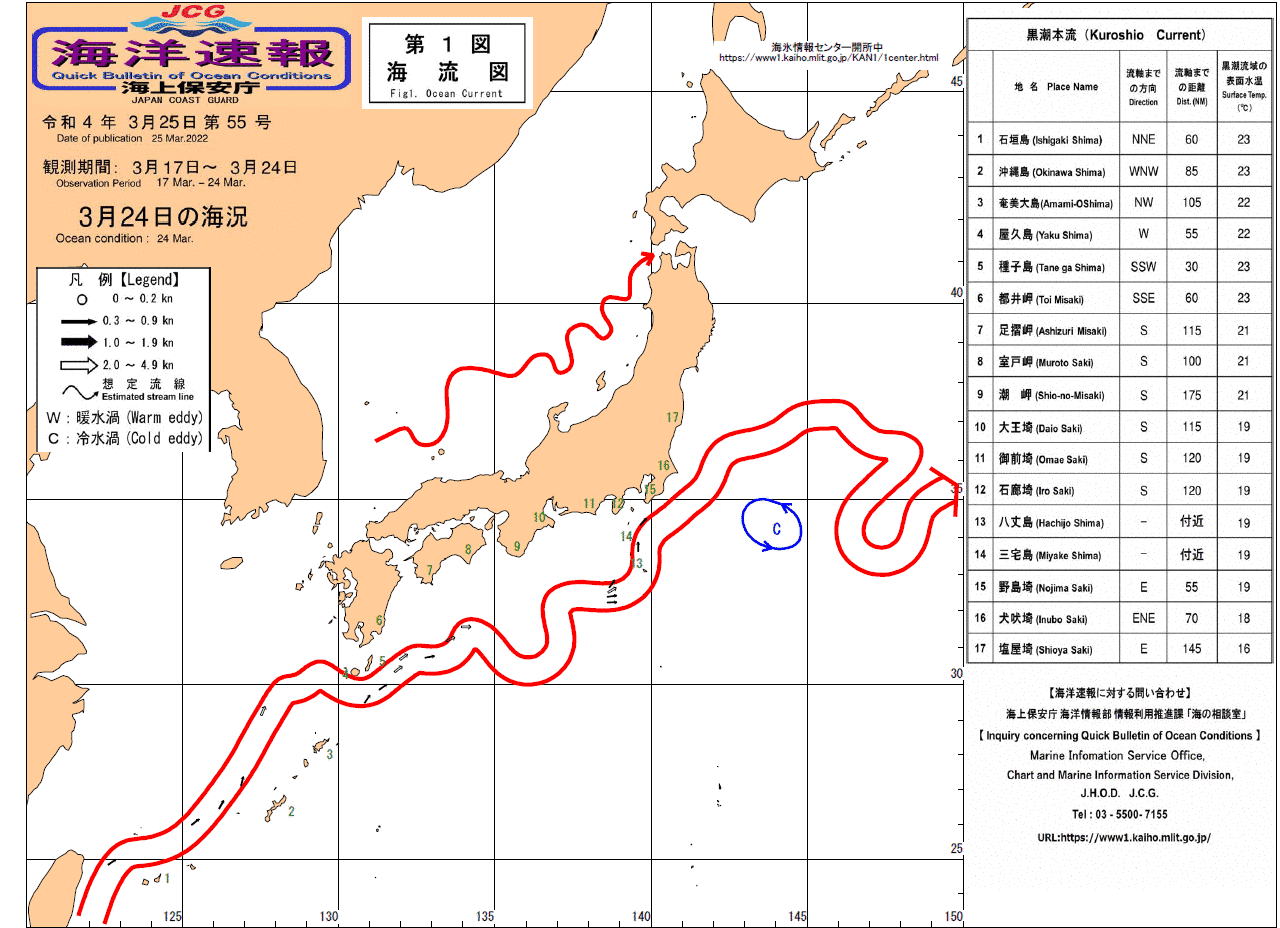 流れ