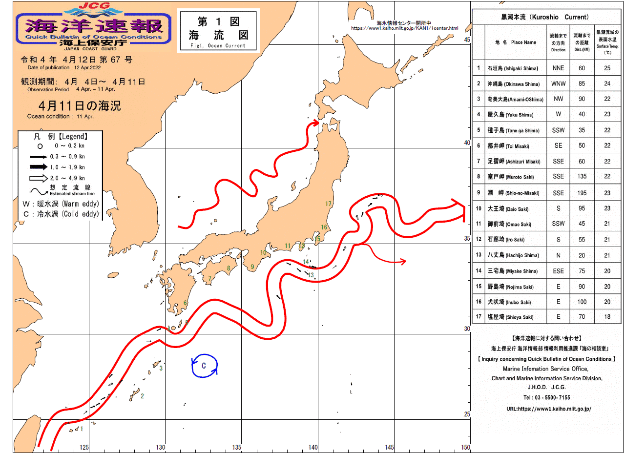 流れ