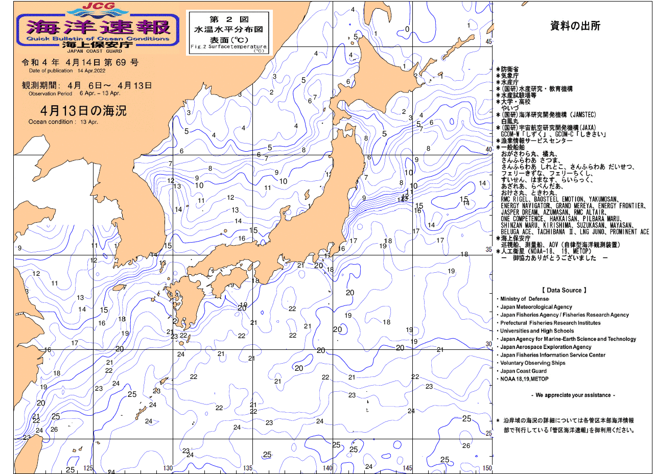 水温