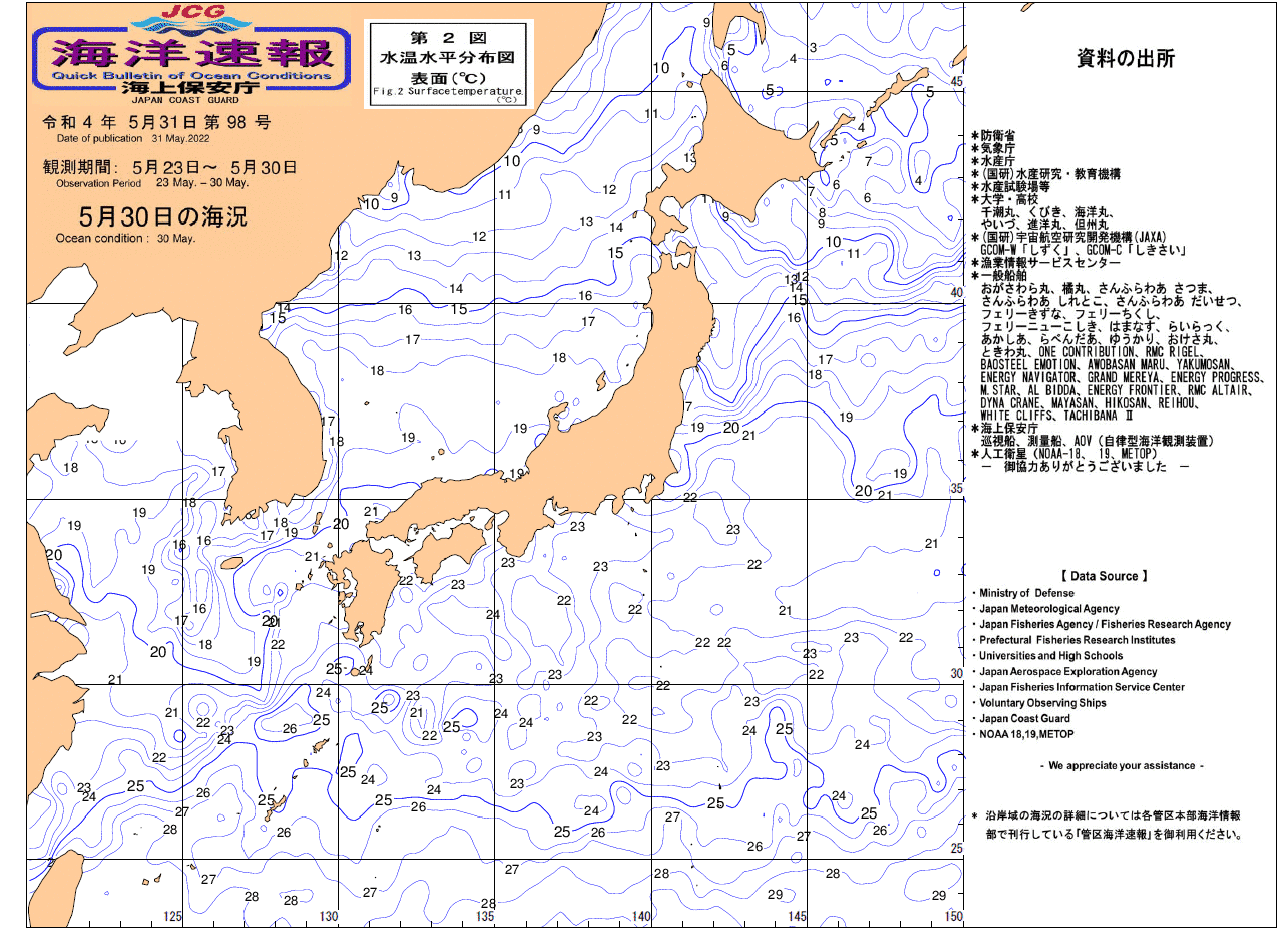 水温