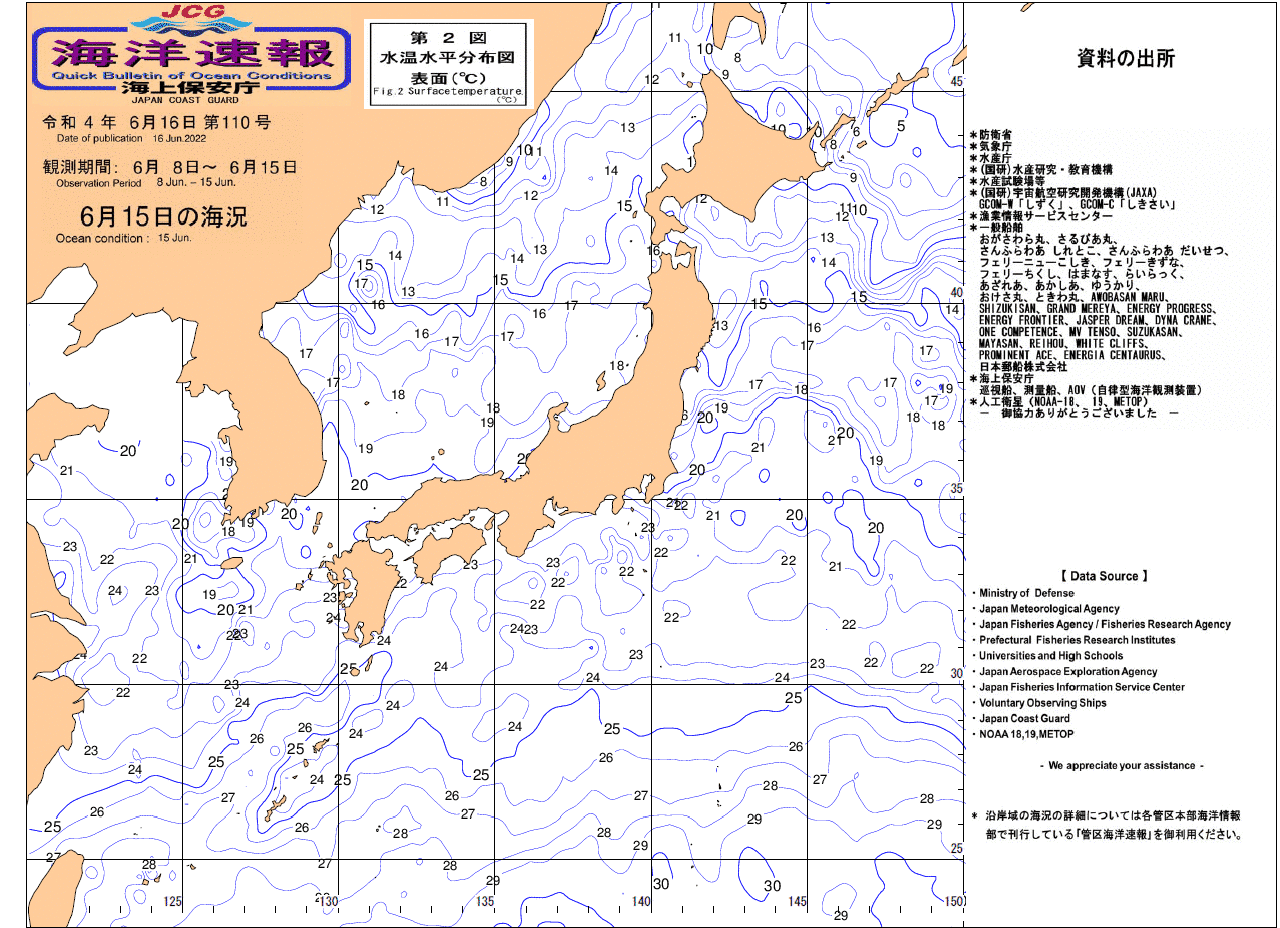 水温