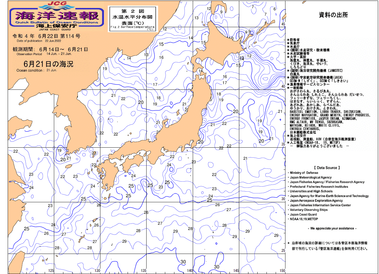 水温