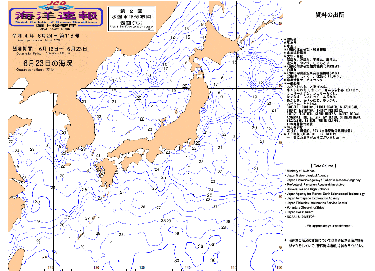 水温