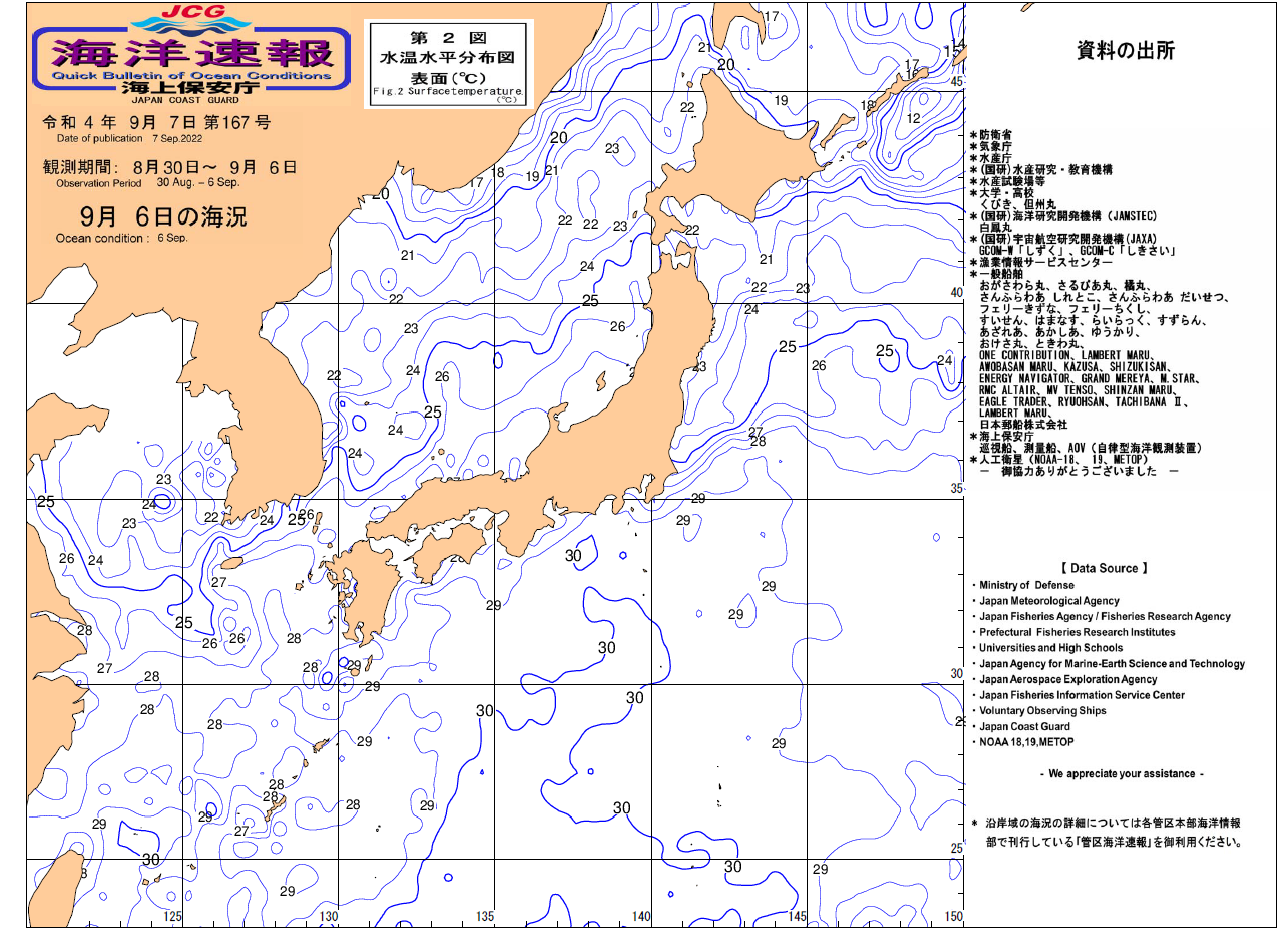 水温