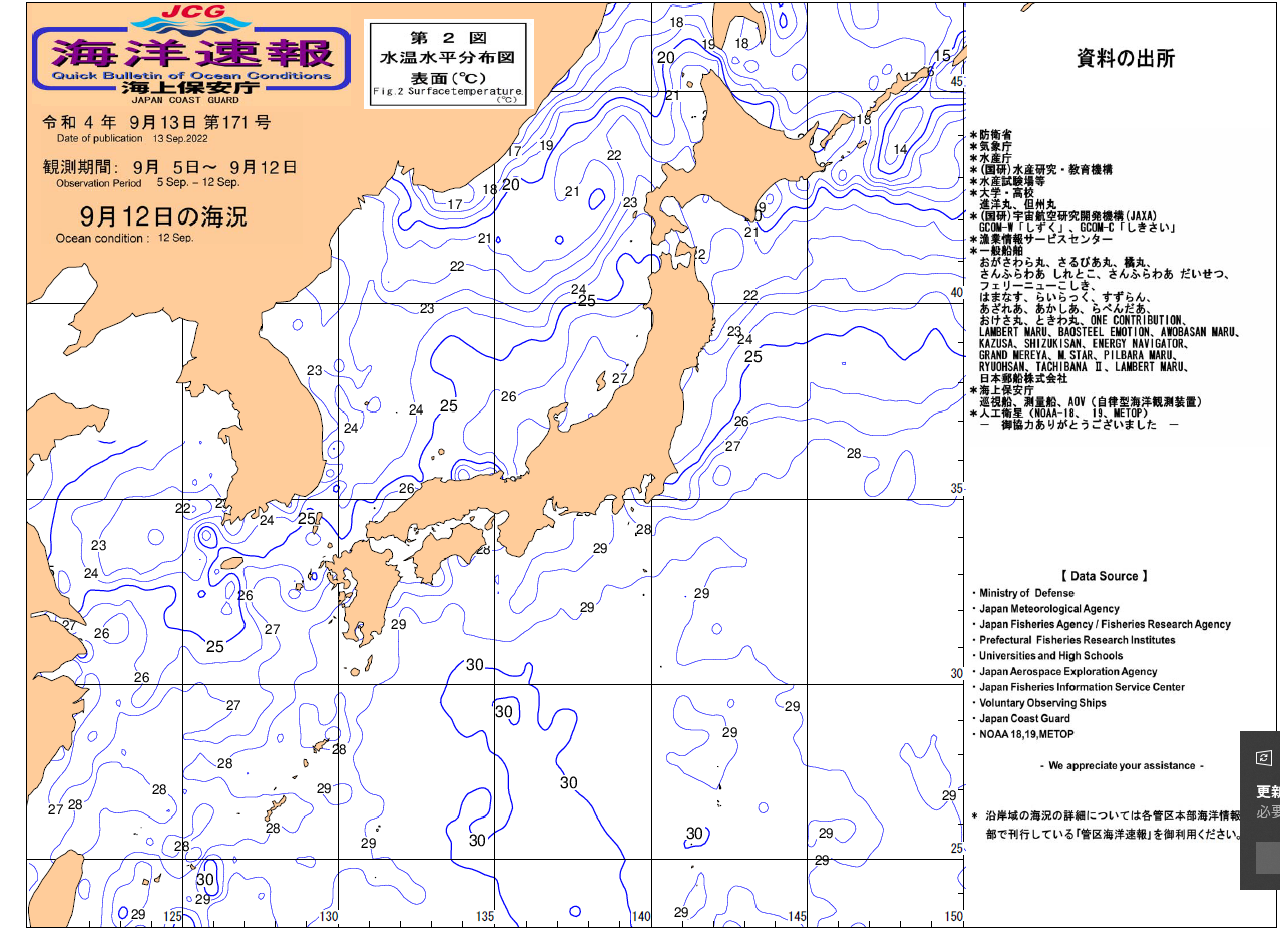 水温