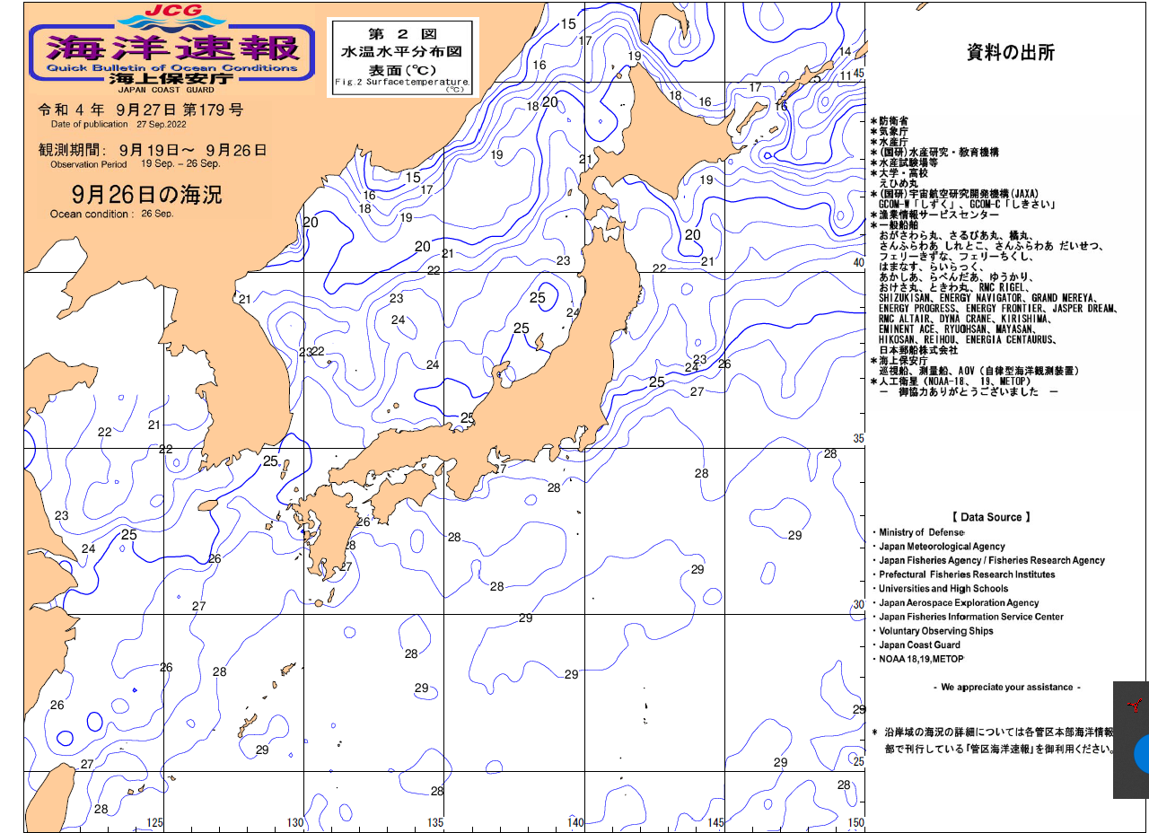 水温