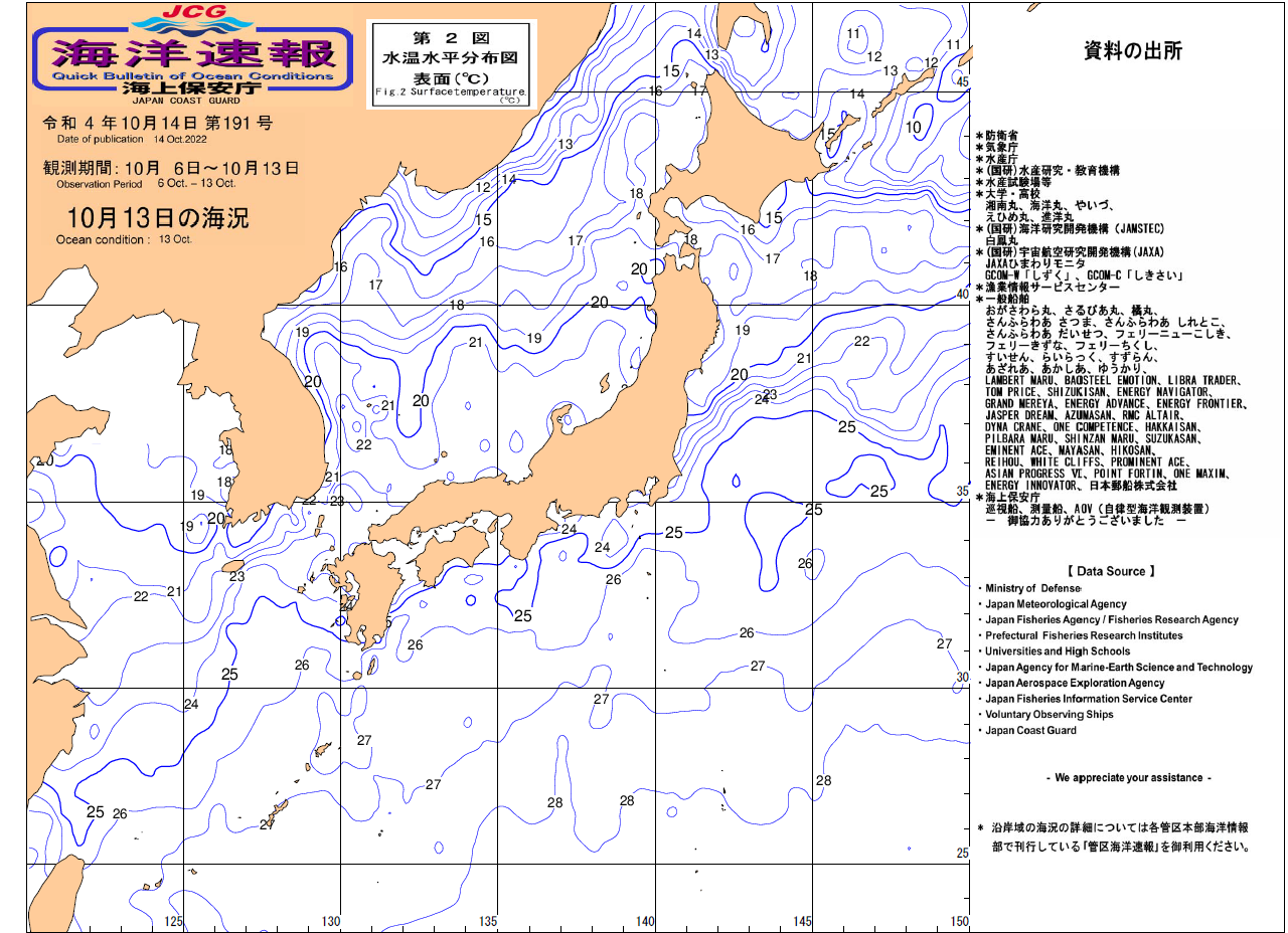 水温