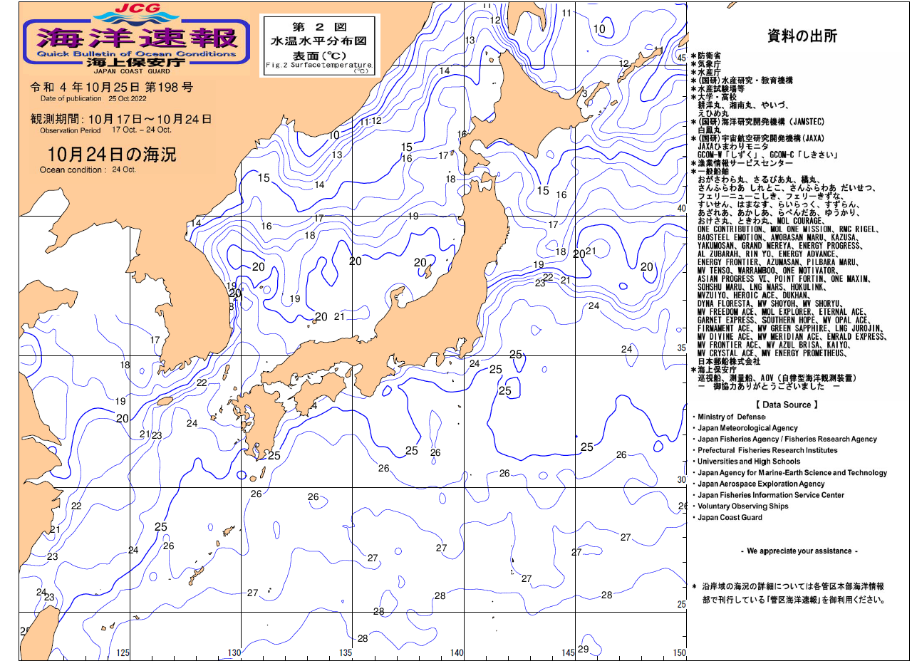 水温