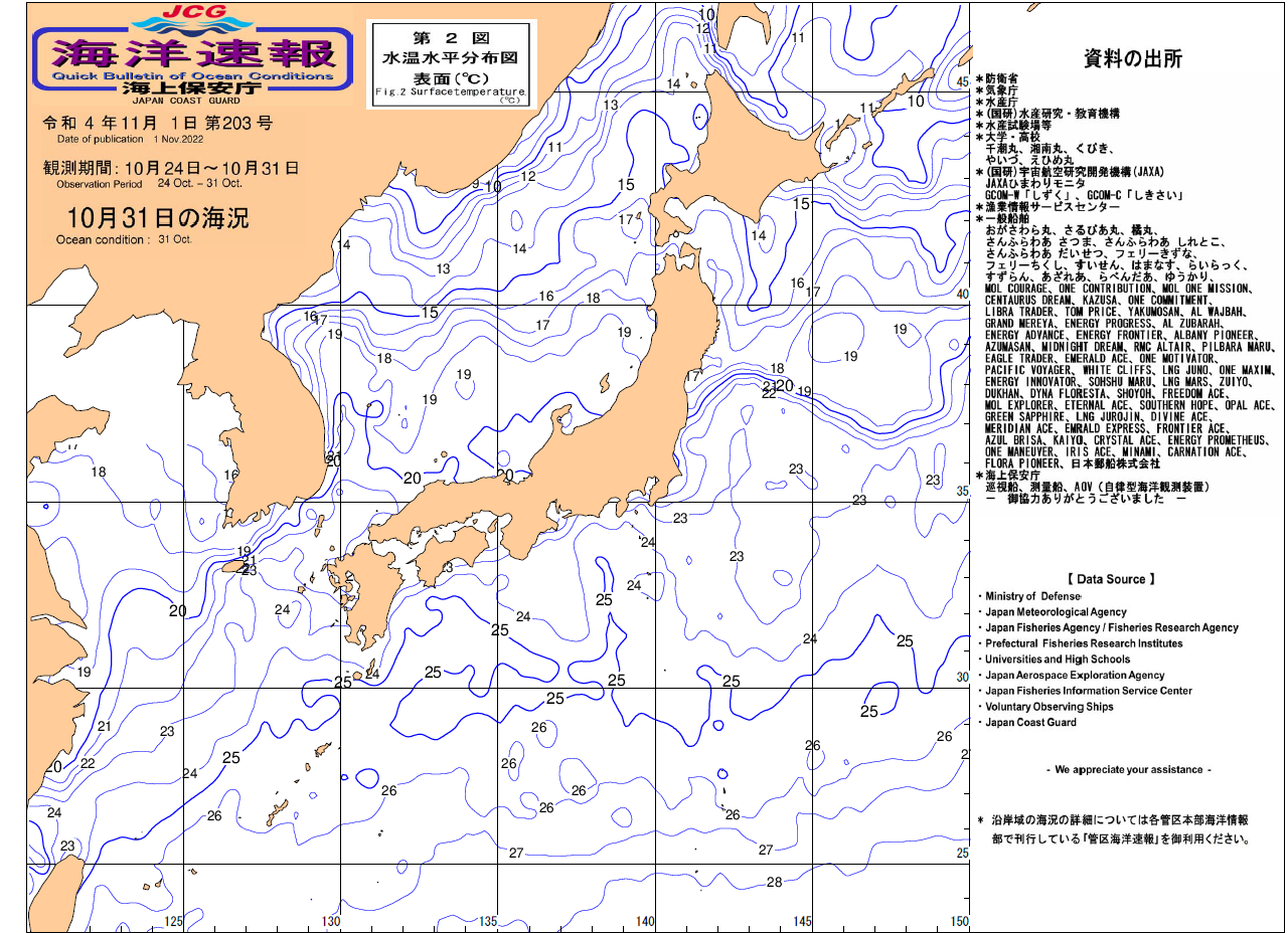 水温