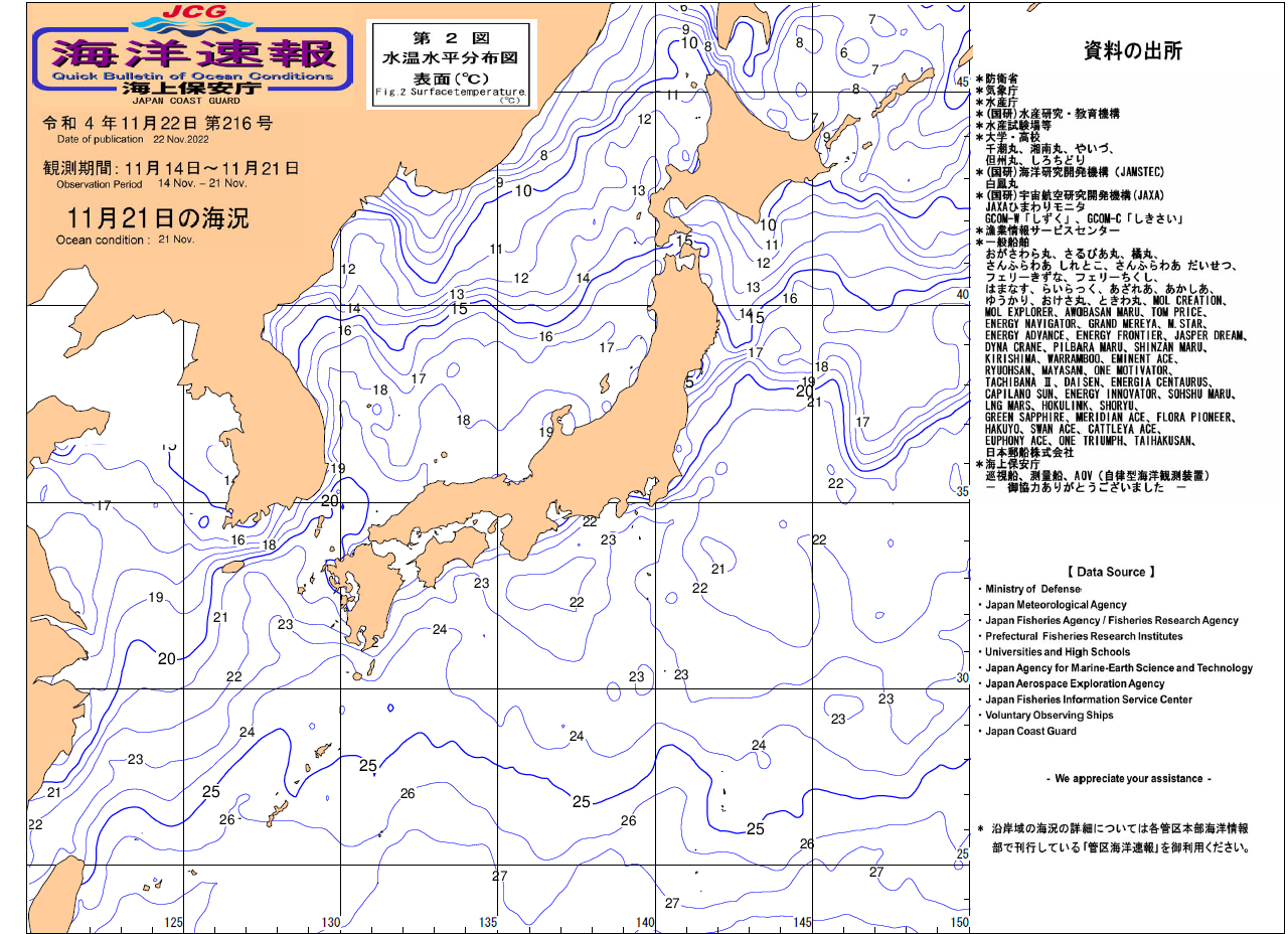 水温