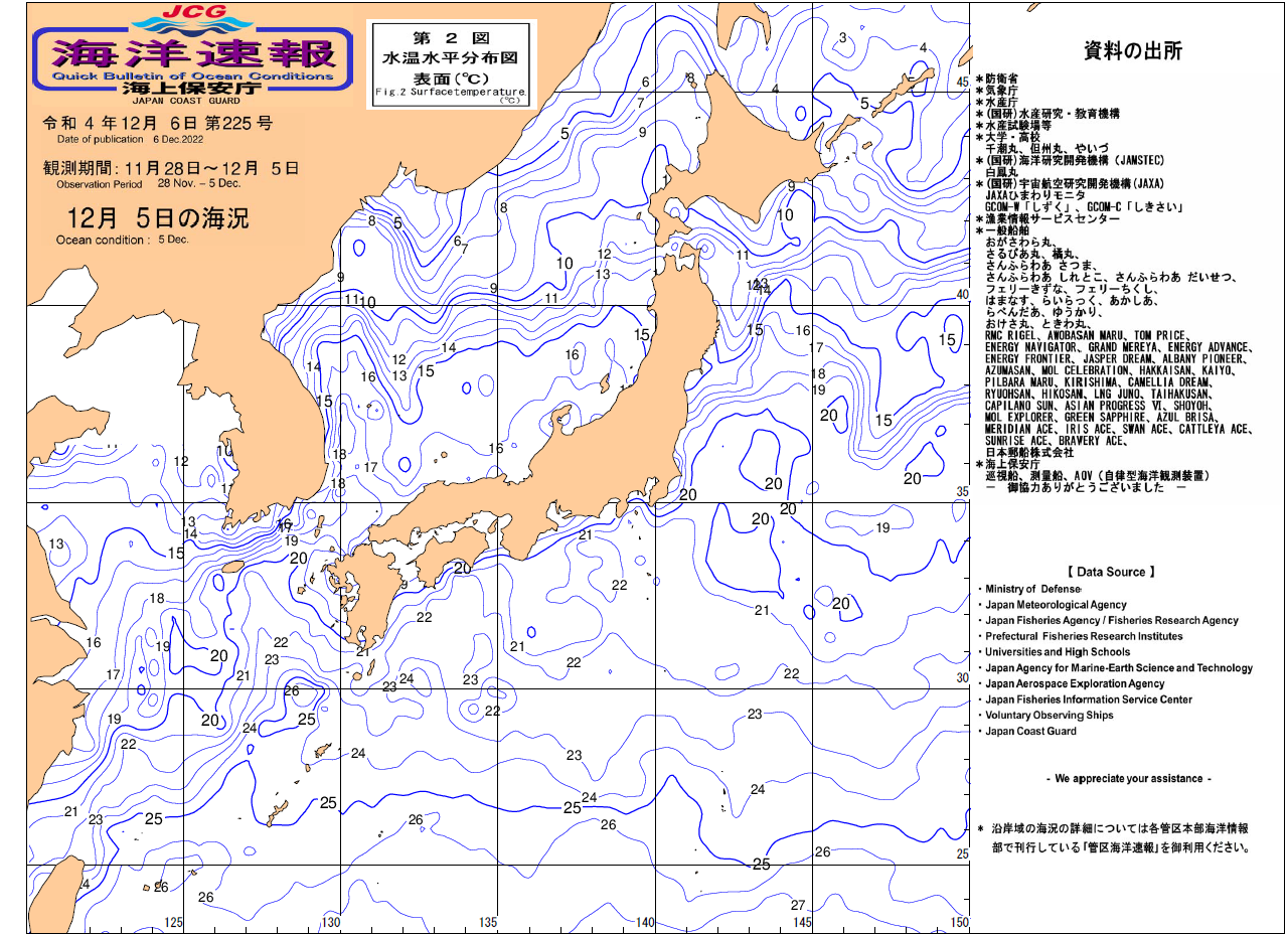 水温