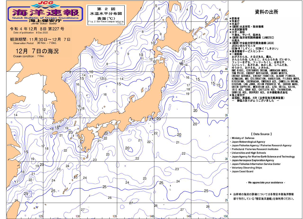 水温