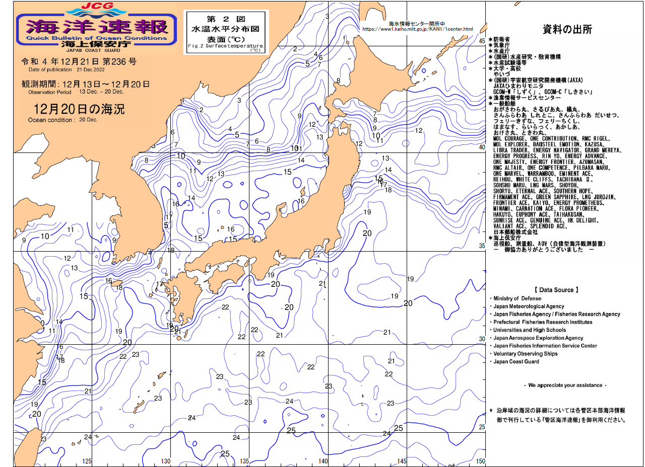 水温