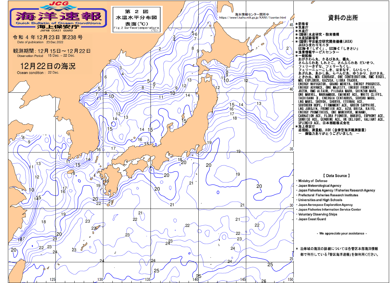 水温