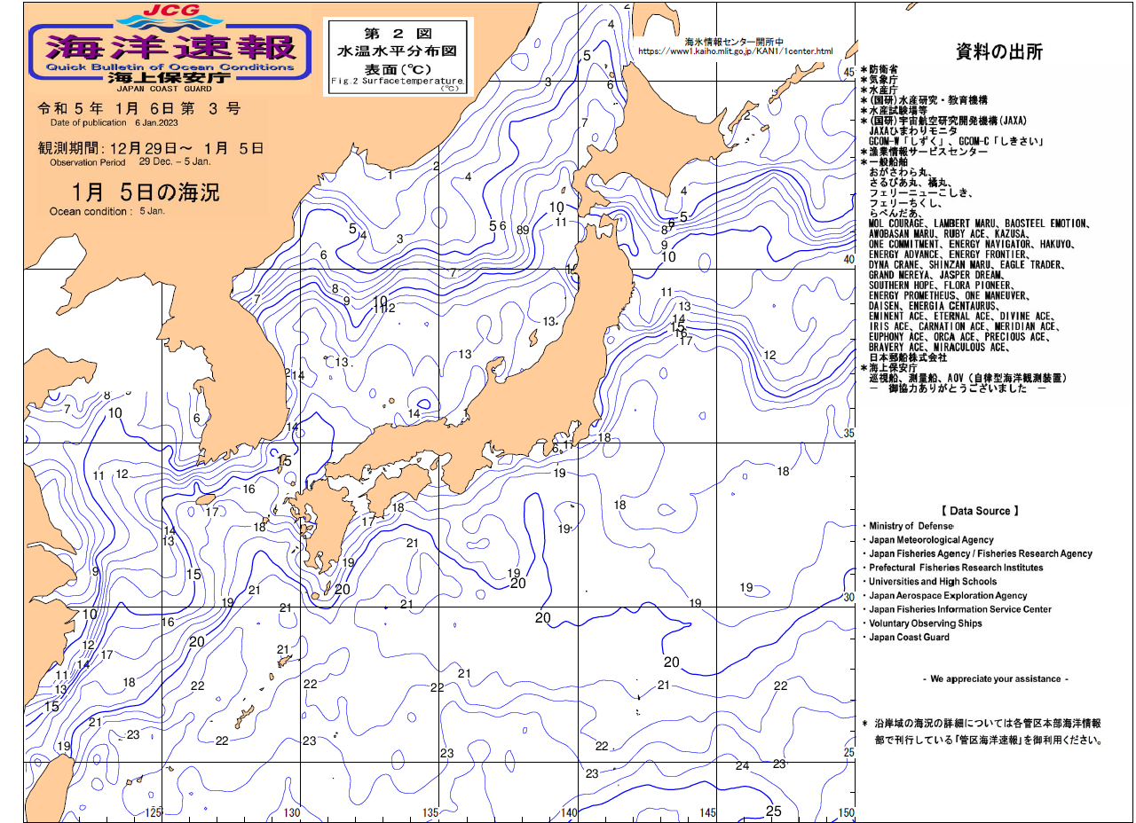 水温