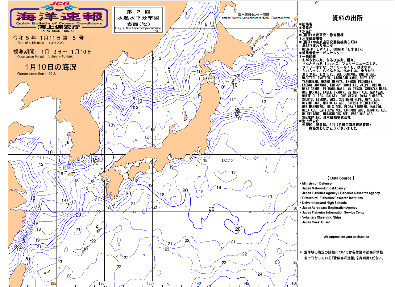 水温