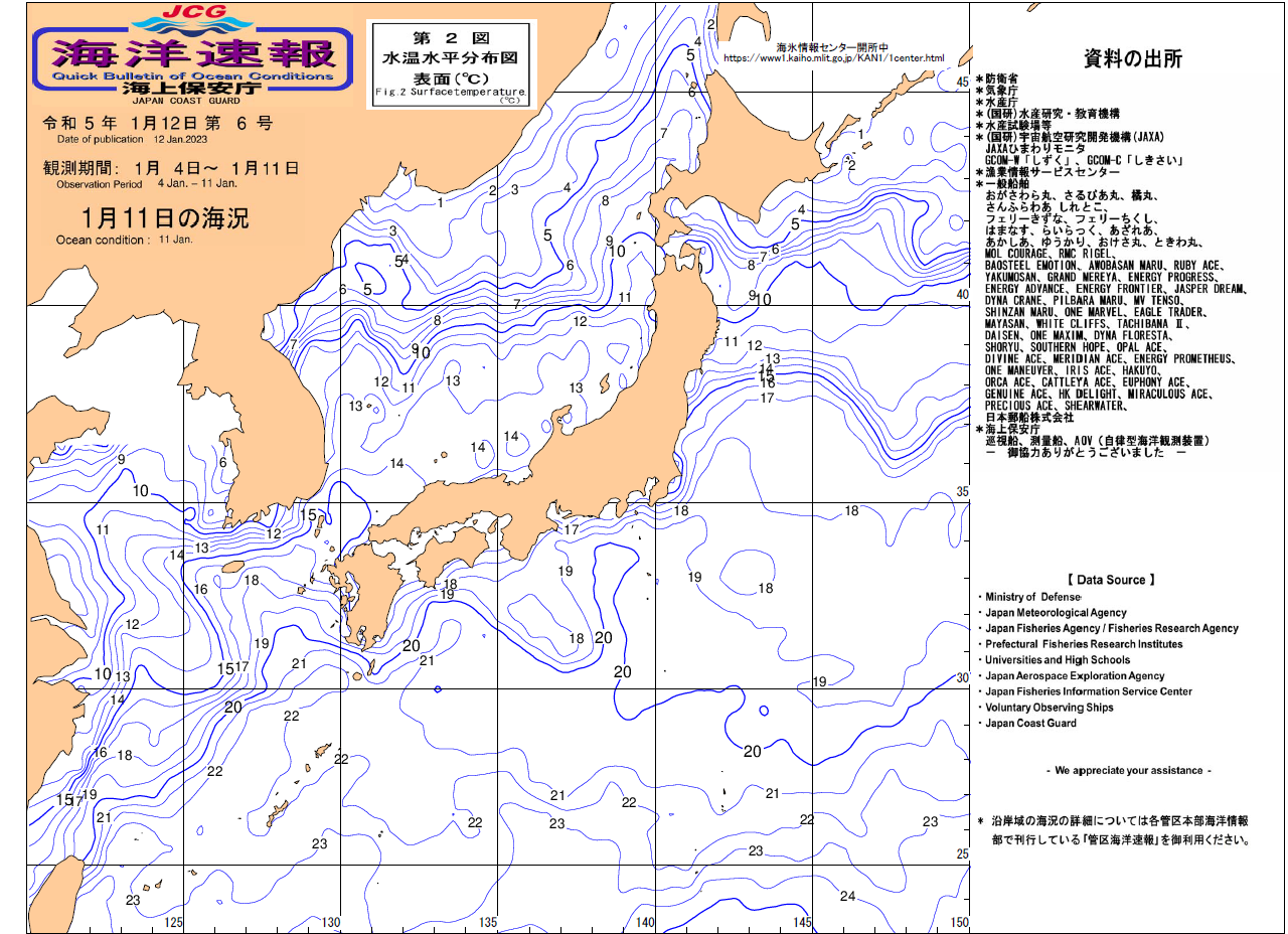 水温