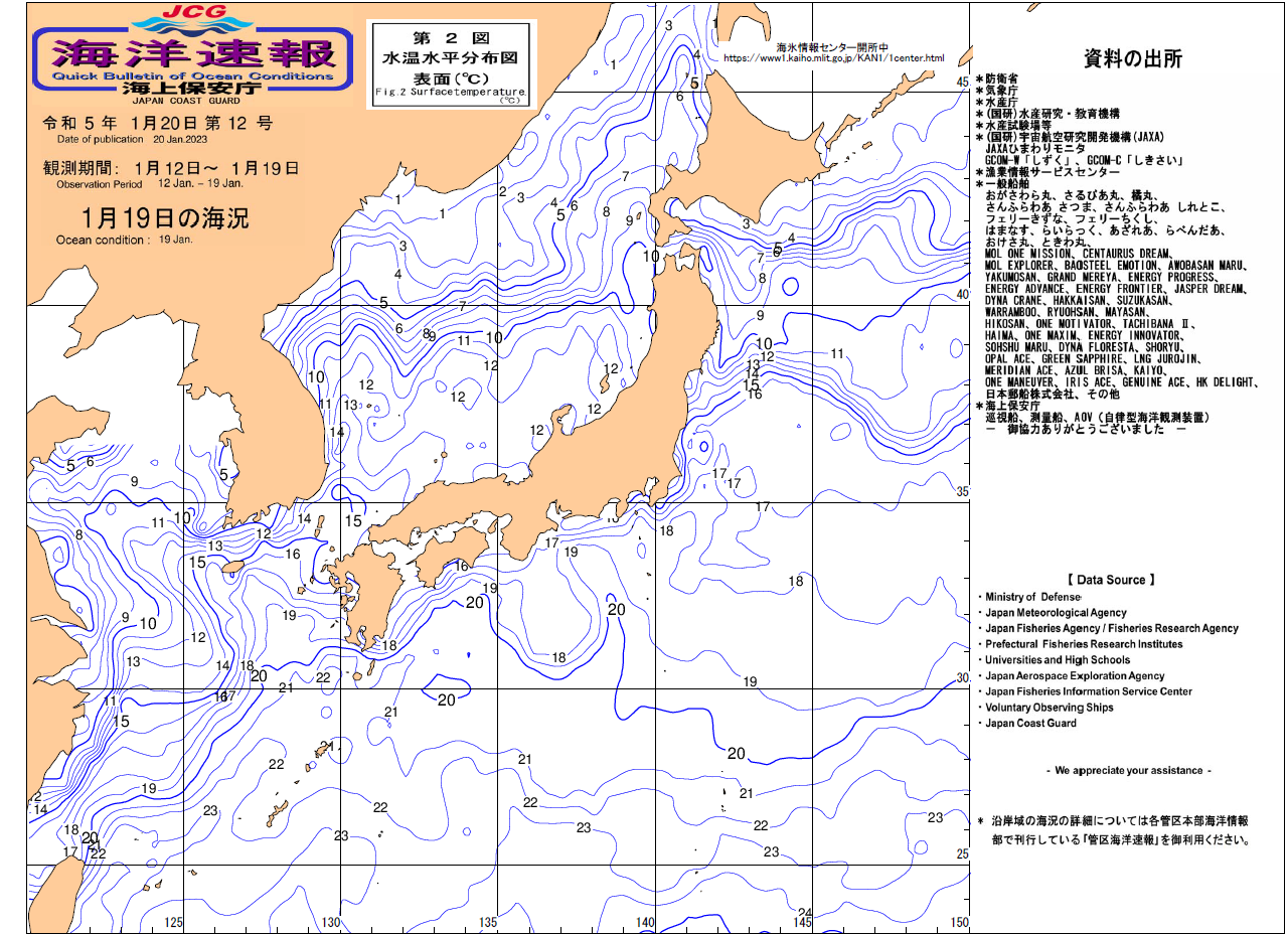 水温