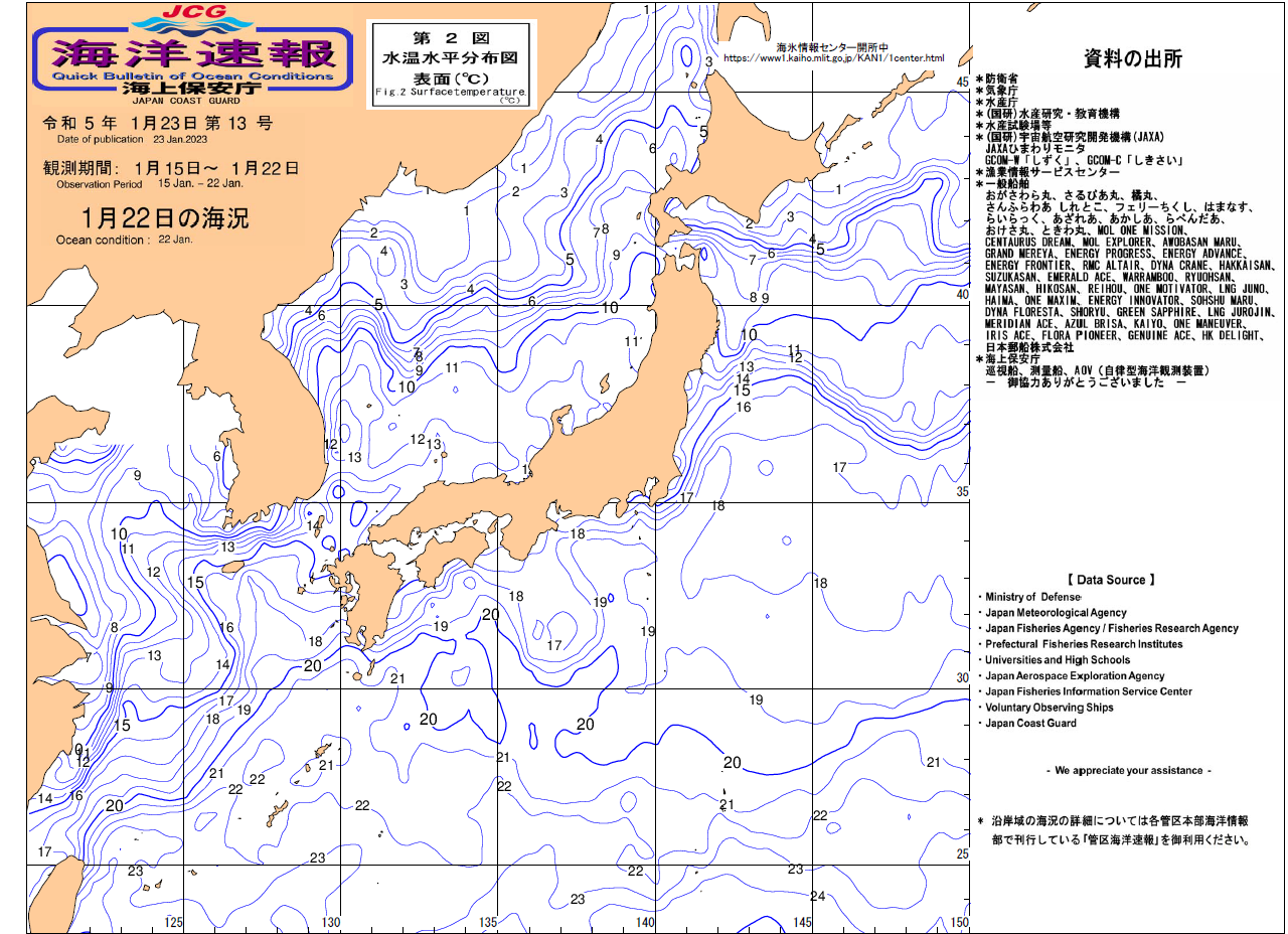 水温