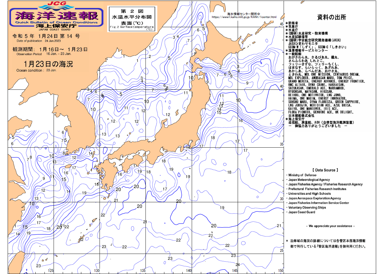 水温