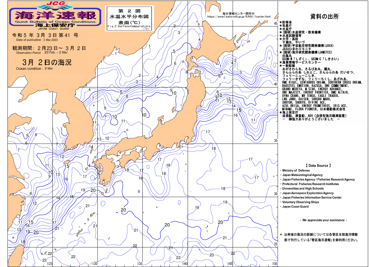 水温