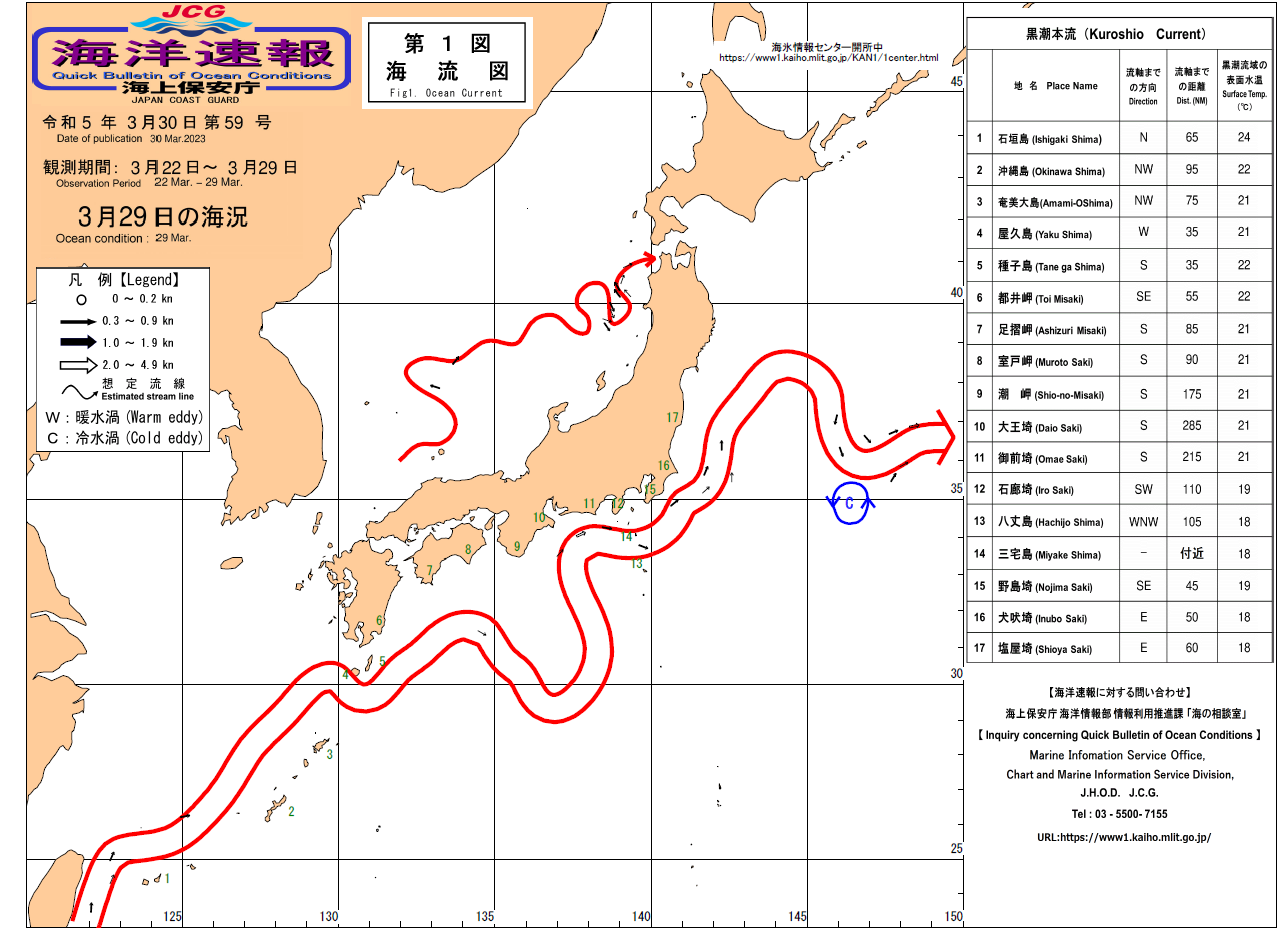 流れ