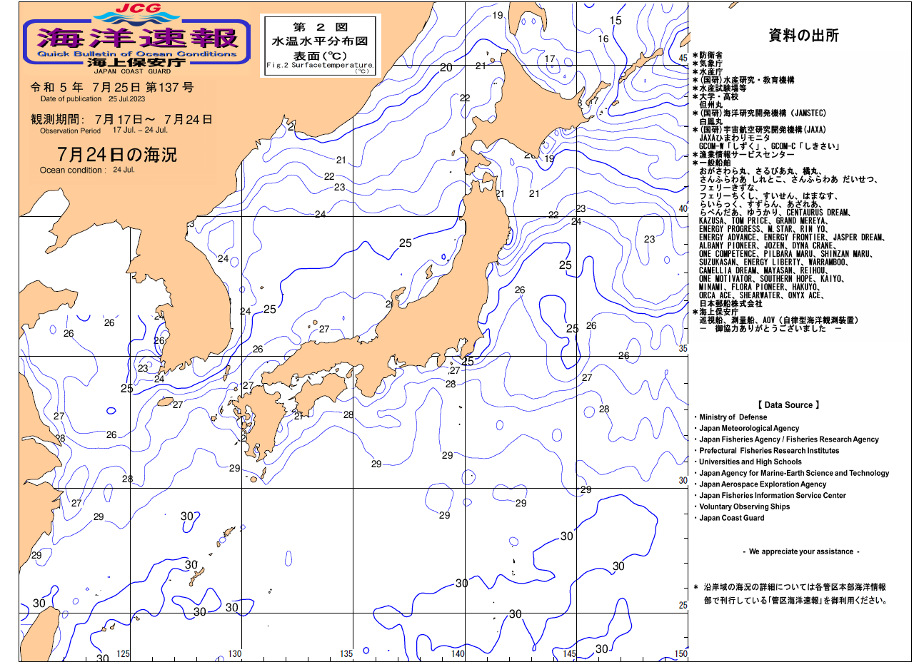 水温