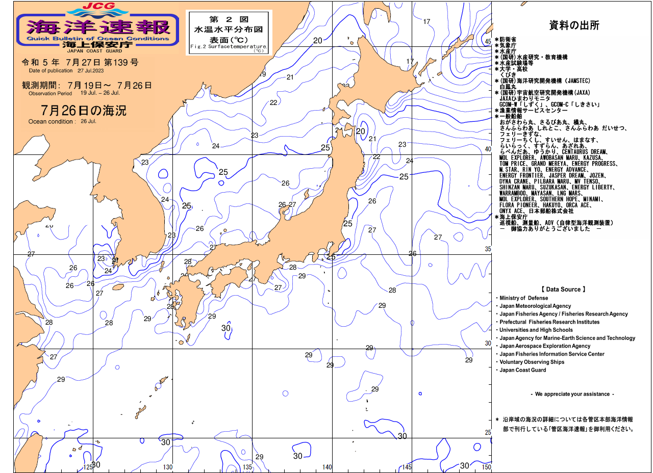 水温