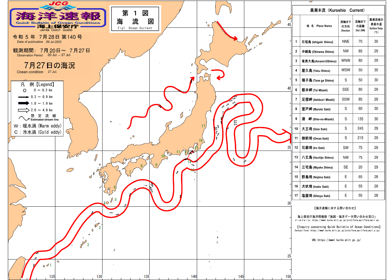 流れ