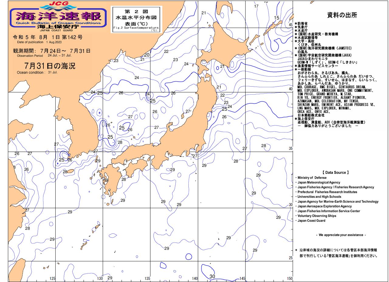 水温