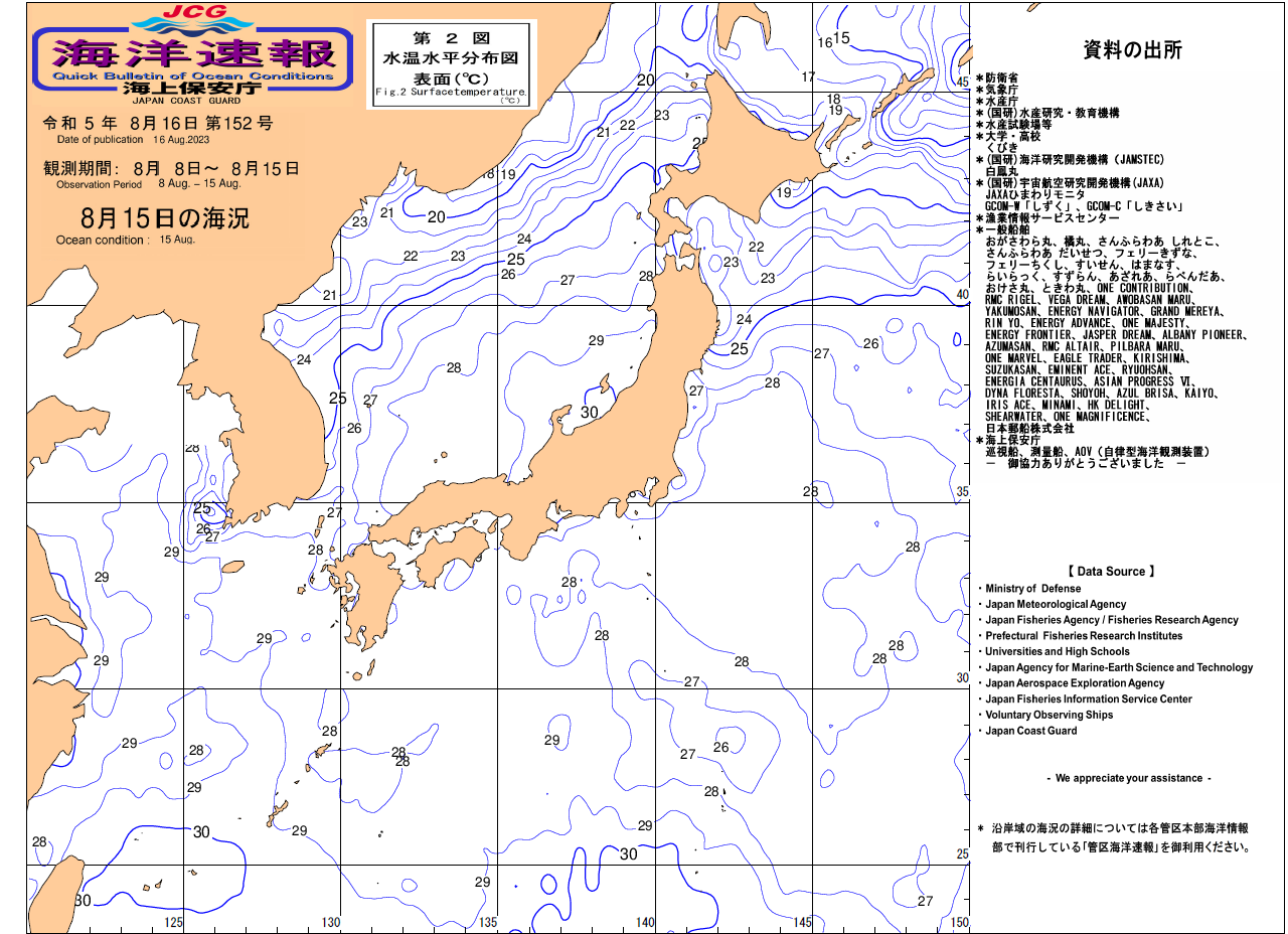 水温