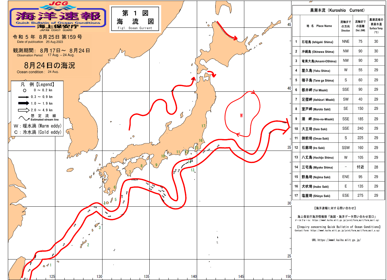 流れ