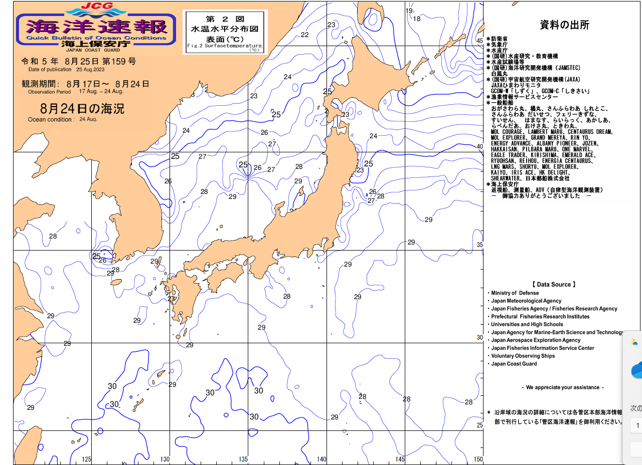 水温