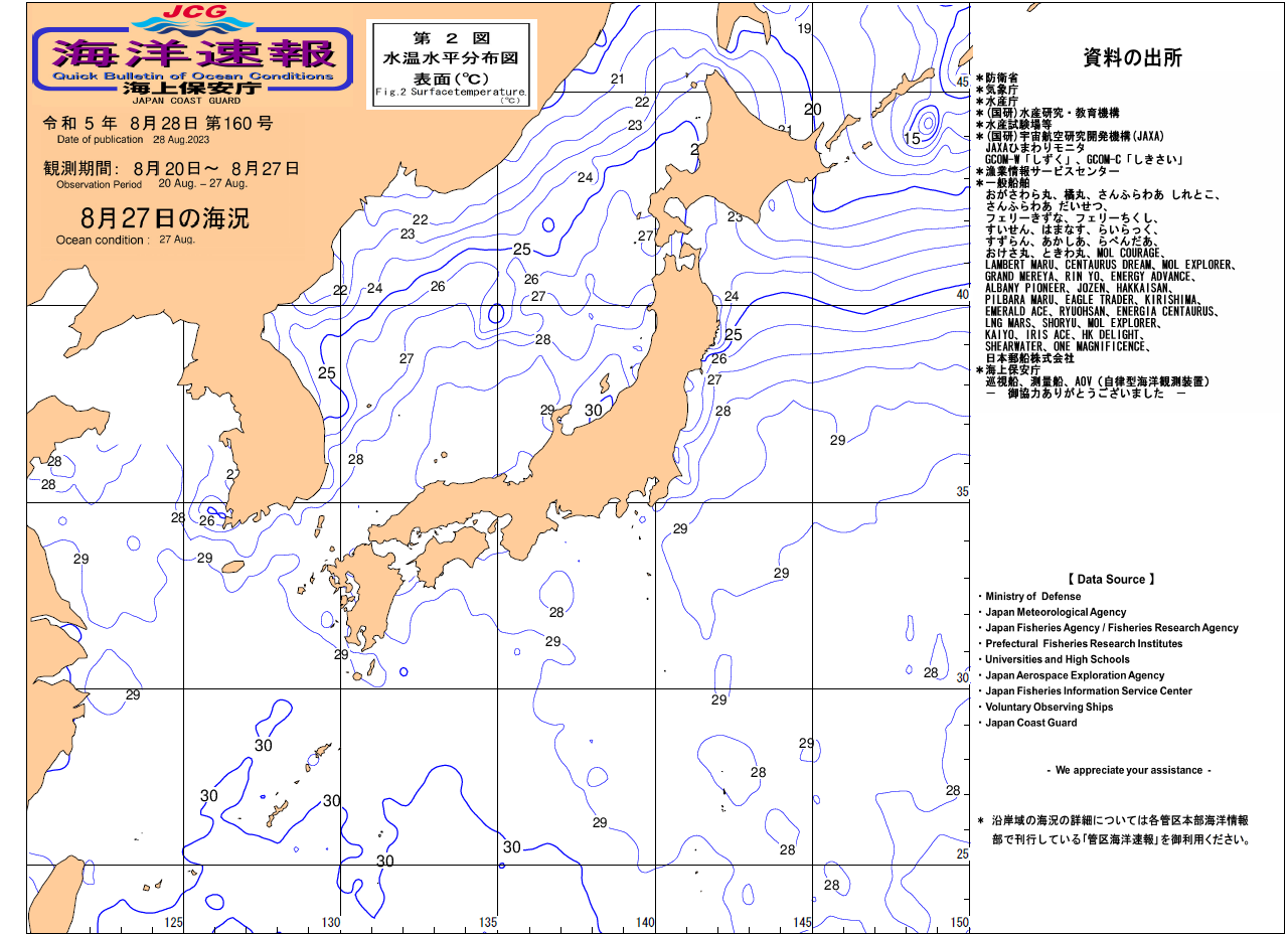 水温