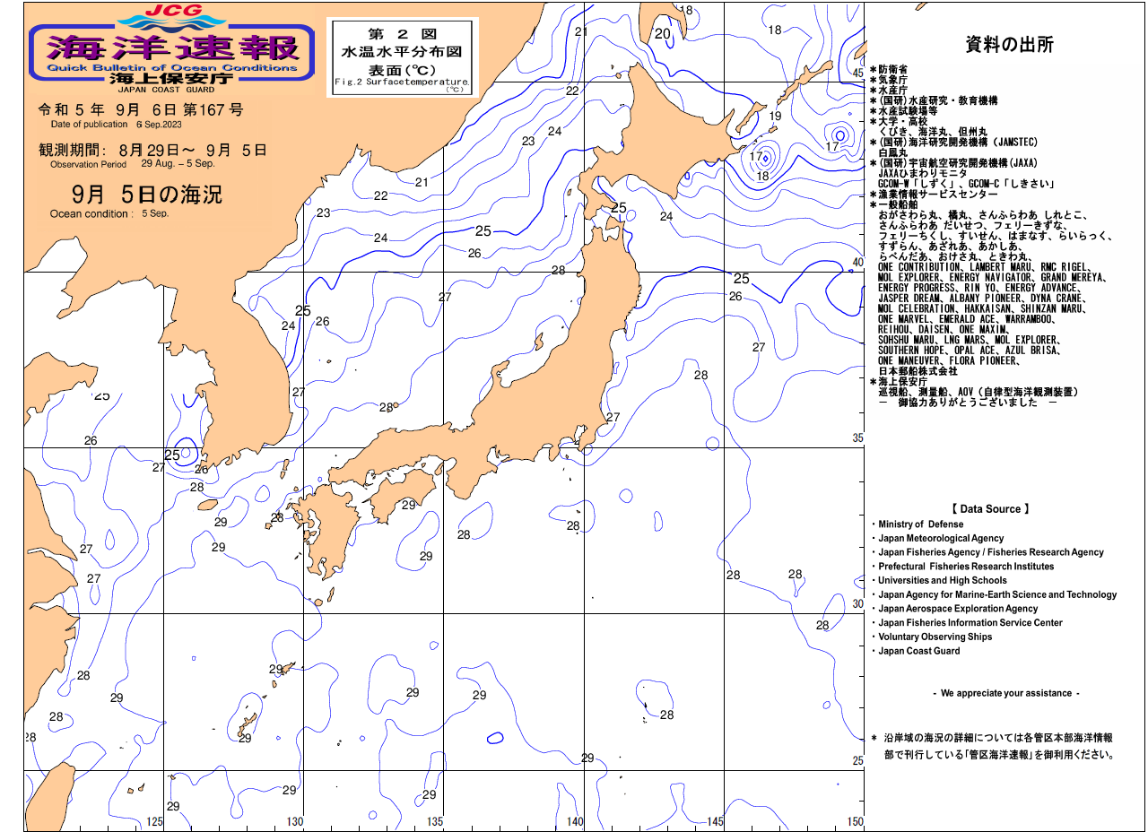 水温