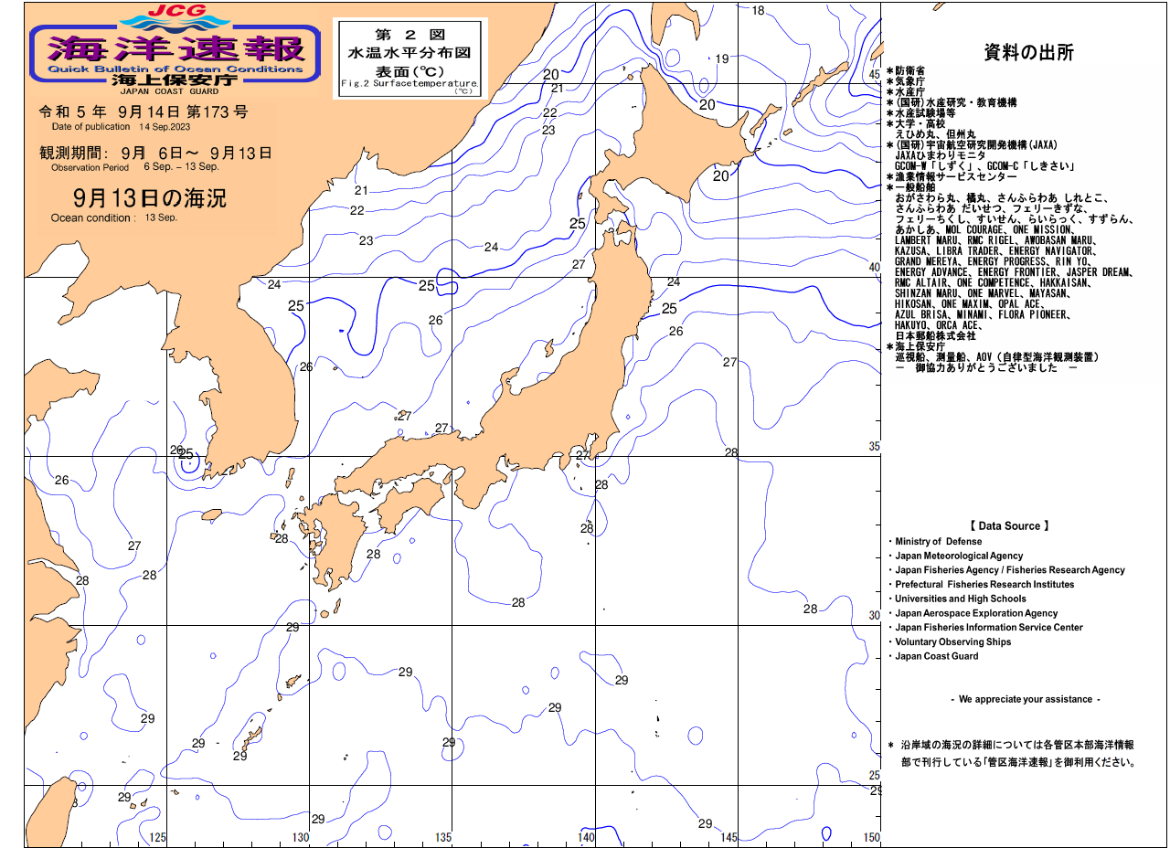 水温